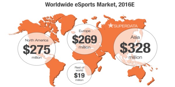 superdata_esport_2016